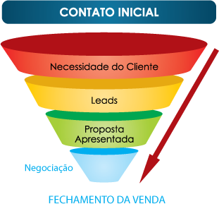 FUNIL_crm